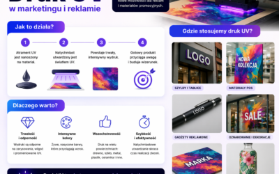 Druk UV w marketingu i reklamie – przykłady kreatywnych realizacji